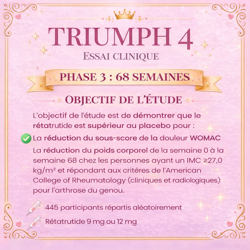 Essai clinique TRIUMPH-4 Retatrutide phase 3 — protocole et participants